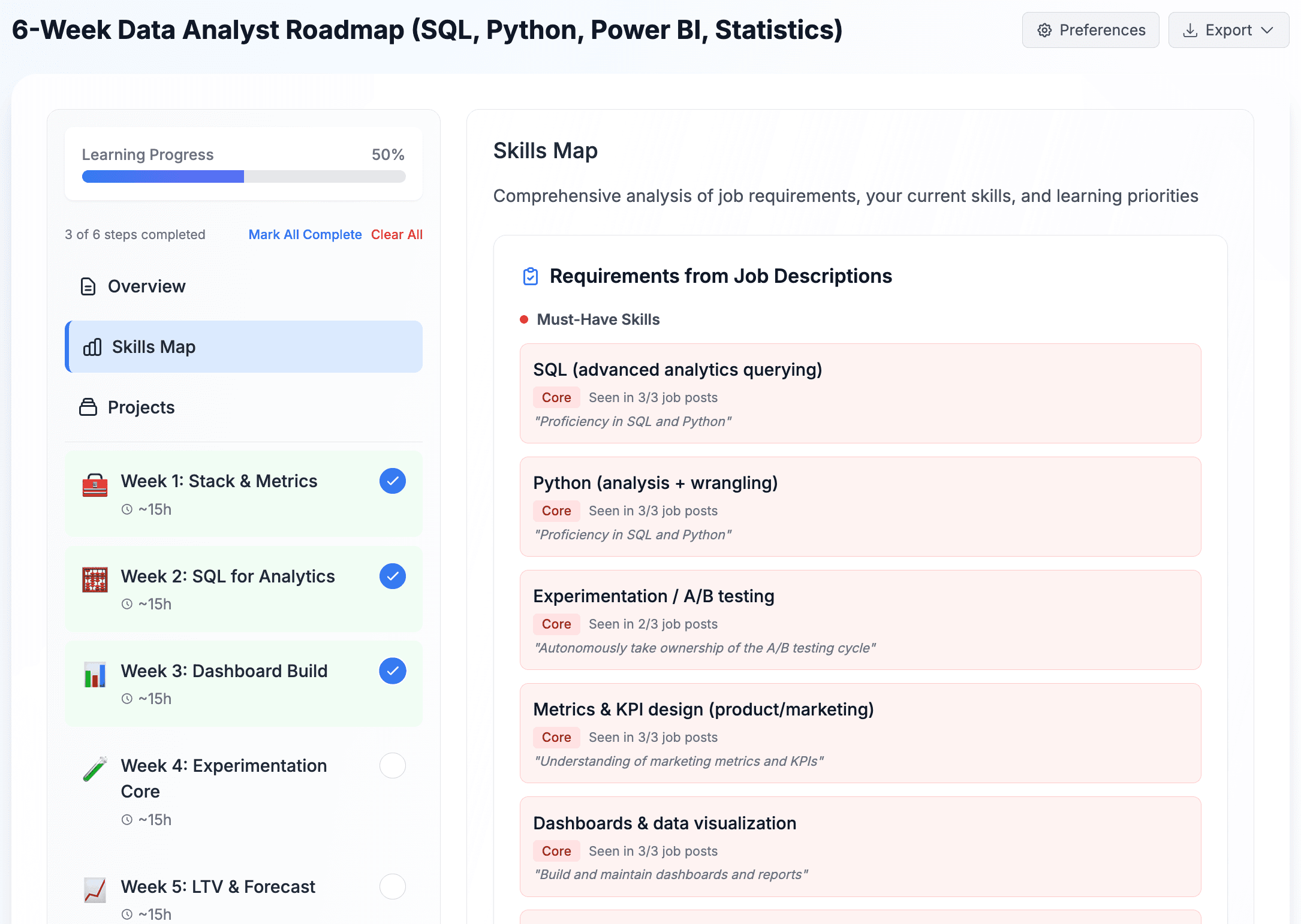 Personalized Data Analyst roadmap preview